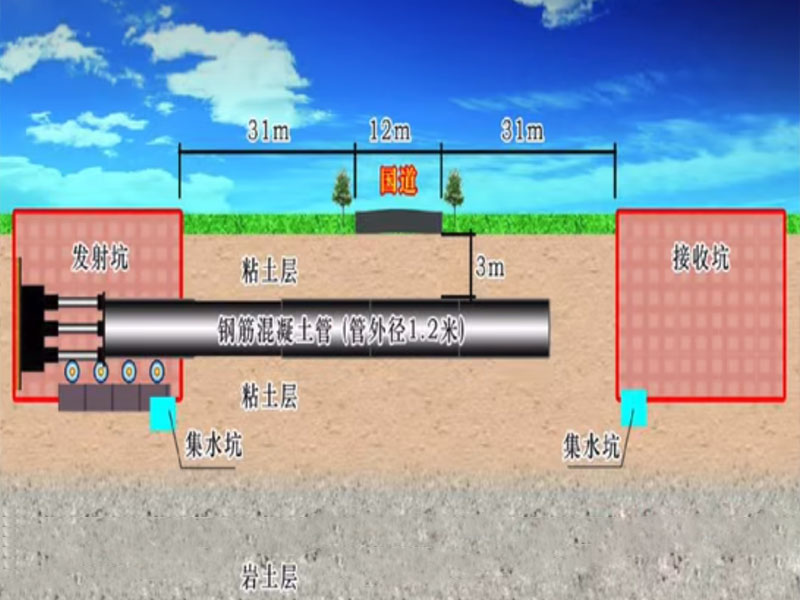 宝坻区顶管机施工方法及步骤