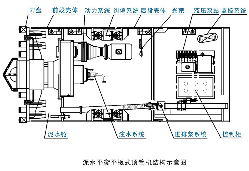 泥土平衡机结构图.jpg