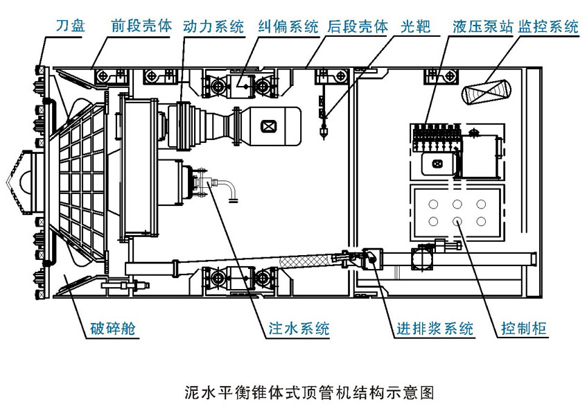 泥土平衡机结构图.jpg